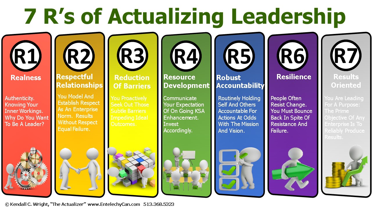 7 R’s of Actualizing Leadership Graphic